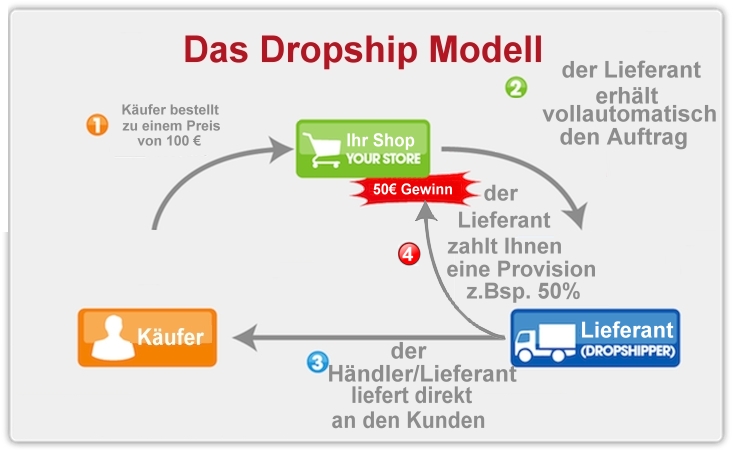 Großhändler Ausrüstung für Trainer und Schiedsrichter -  Dropshipping-Lieferant