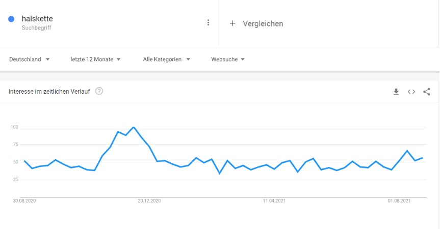 google_trends_halskette 400+ Dropshipping Produktideen So Versenden Sie Schmuck Aus Ihrem Dropshipping