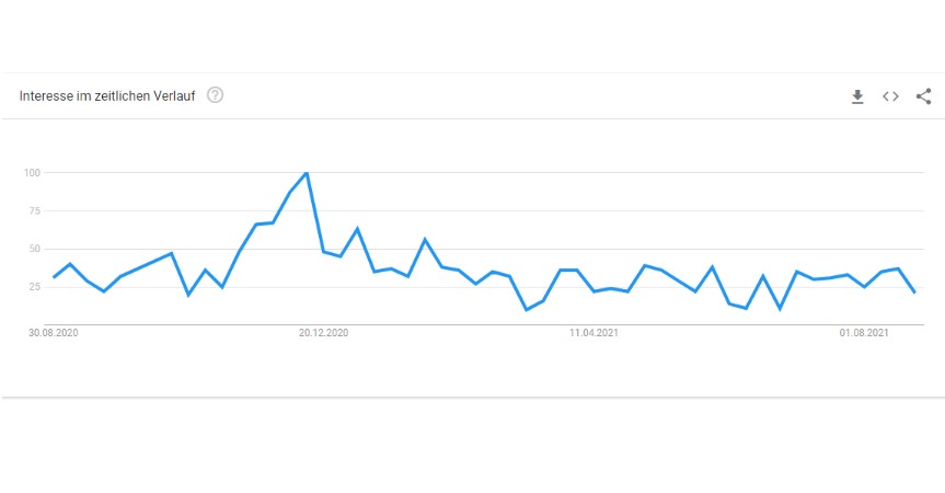 google_trends_schmuck 400+ Dropshipping Produktideen So Versenden Sie Schmuck Aus Ihrem Dropshipping